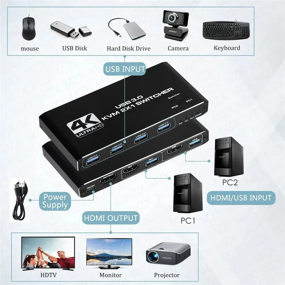 KVM Switch 4K 60Hz Switcher US - Gaming Accessories Storage incelemesi ve fiyatı